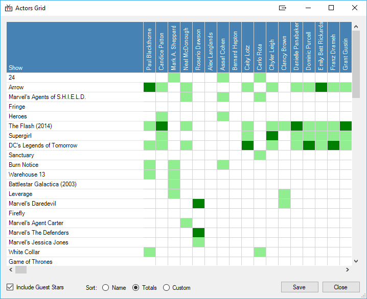 The Actors Grid